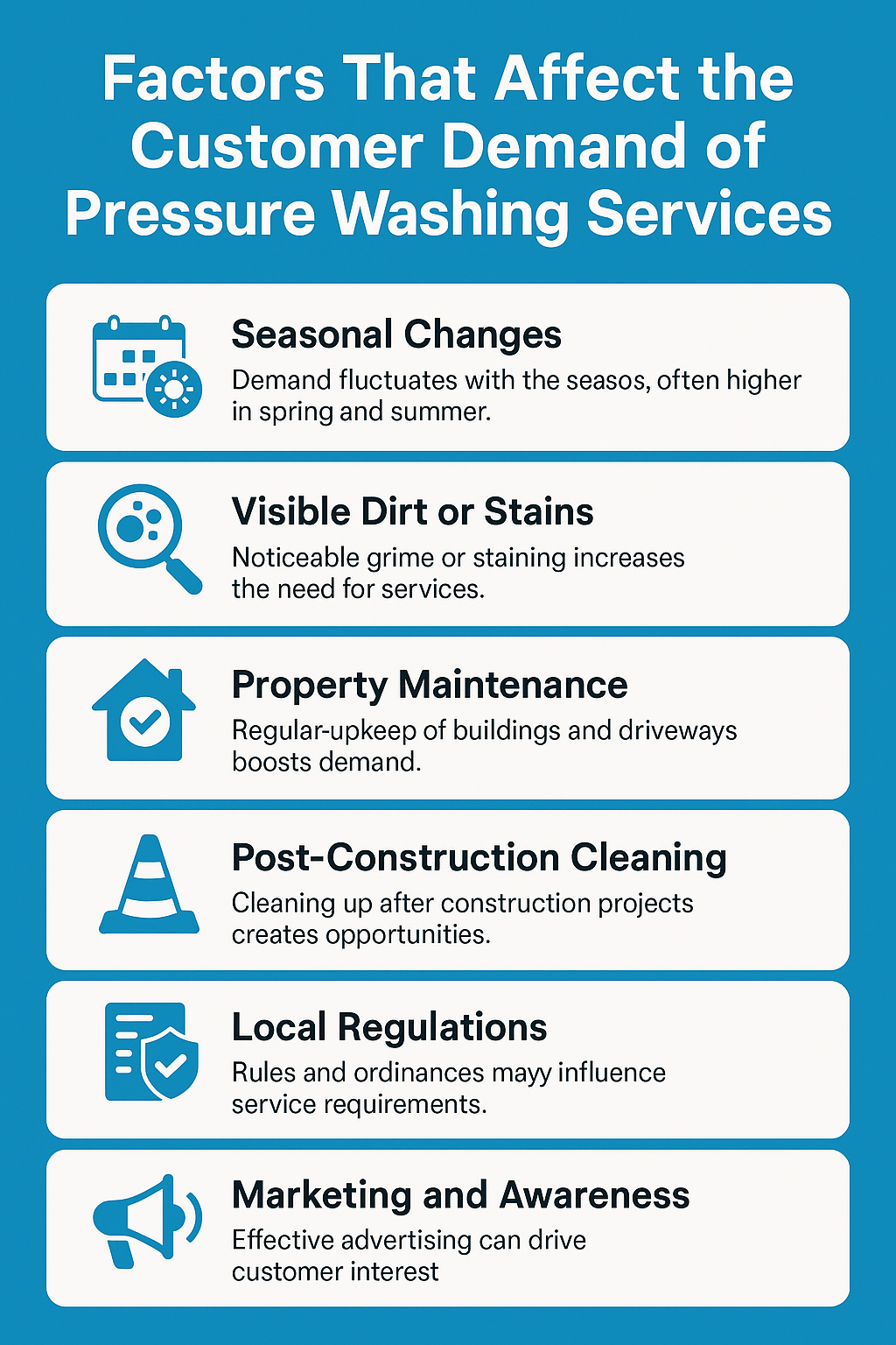 Demand of Pressure Washing Services