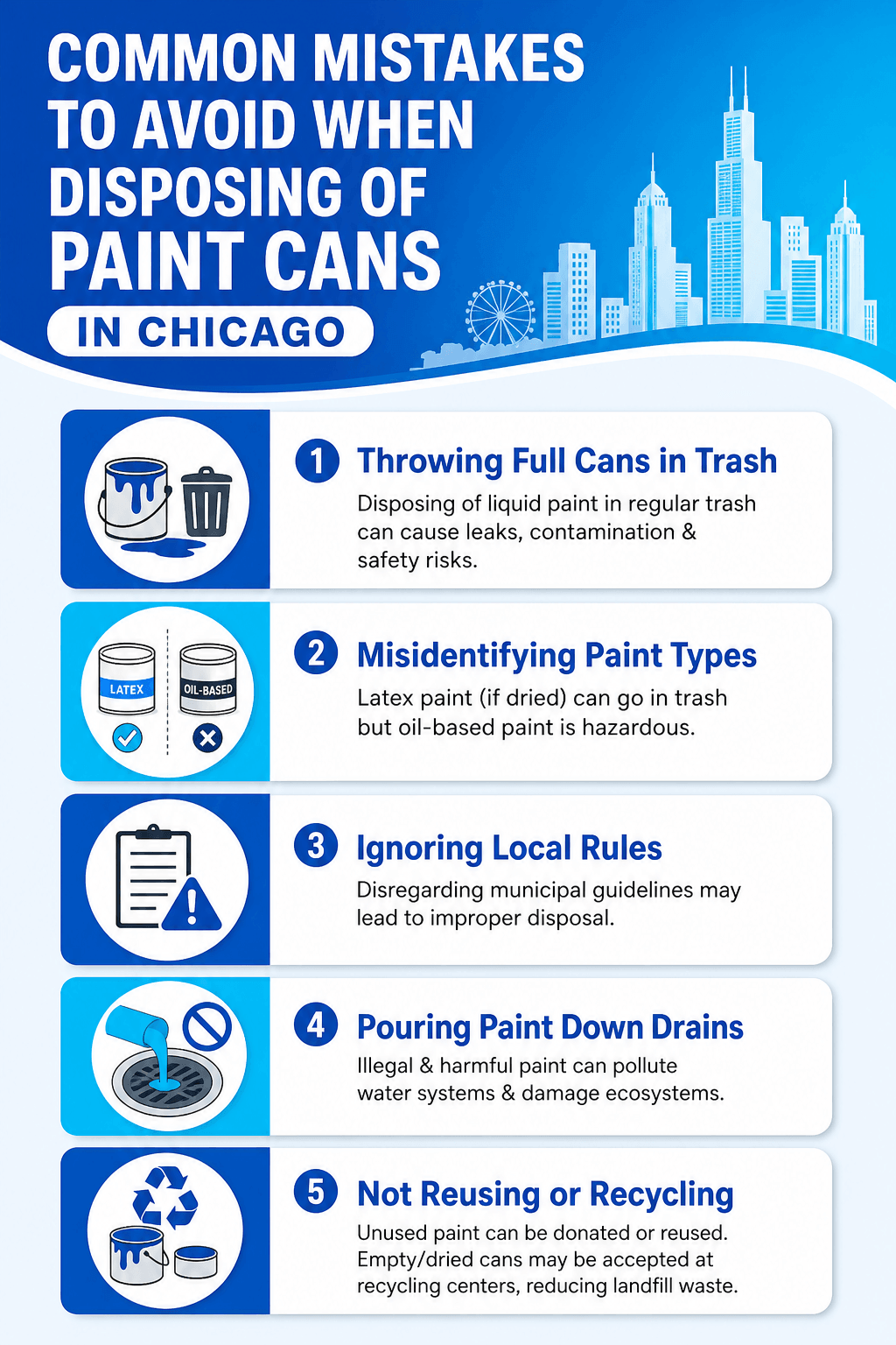 Disposing of paints cans in Chicago