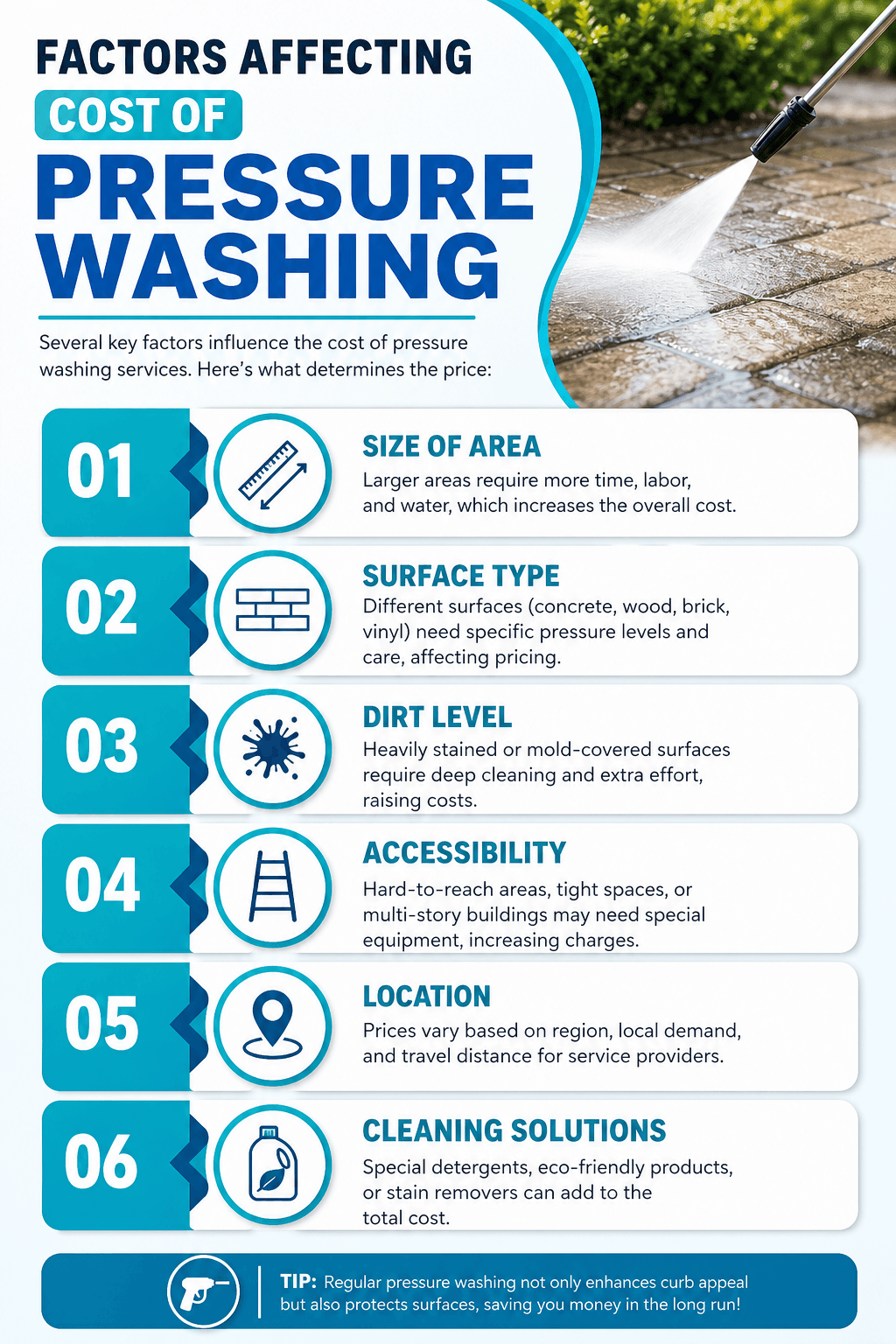 Factor affect cost of pressure washing